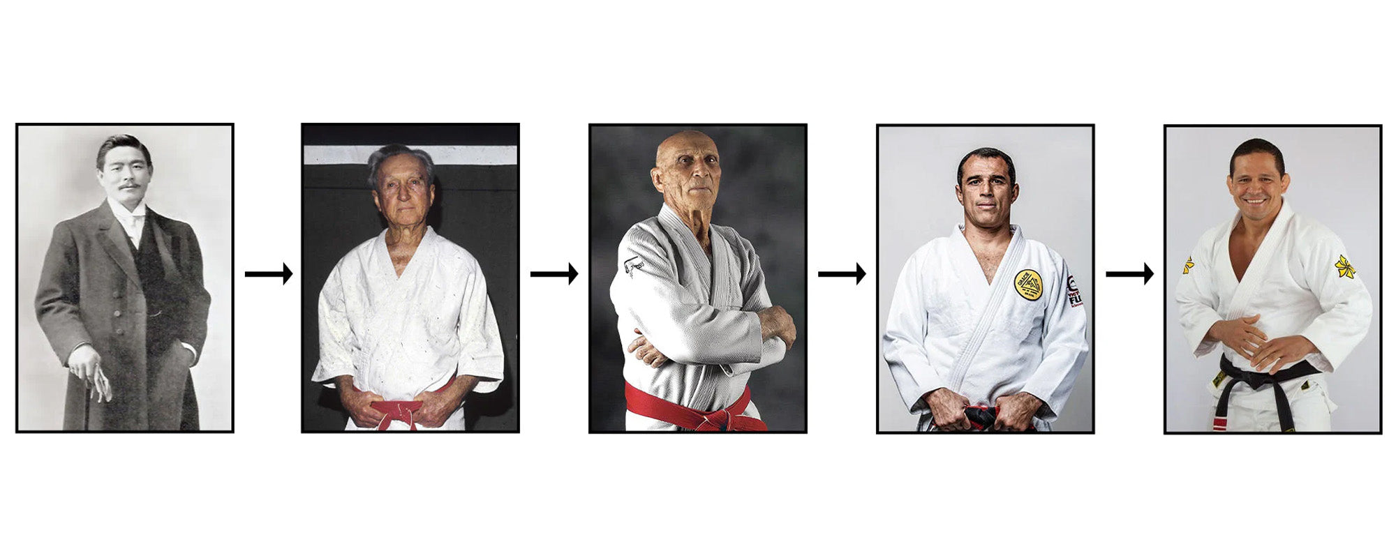 Does Belt Lineage Matter in Brazilian Jiu-Jitsu?