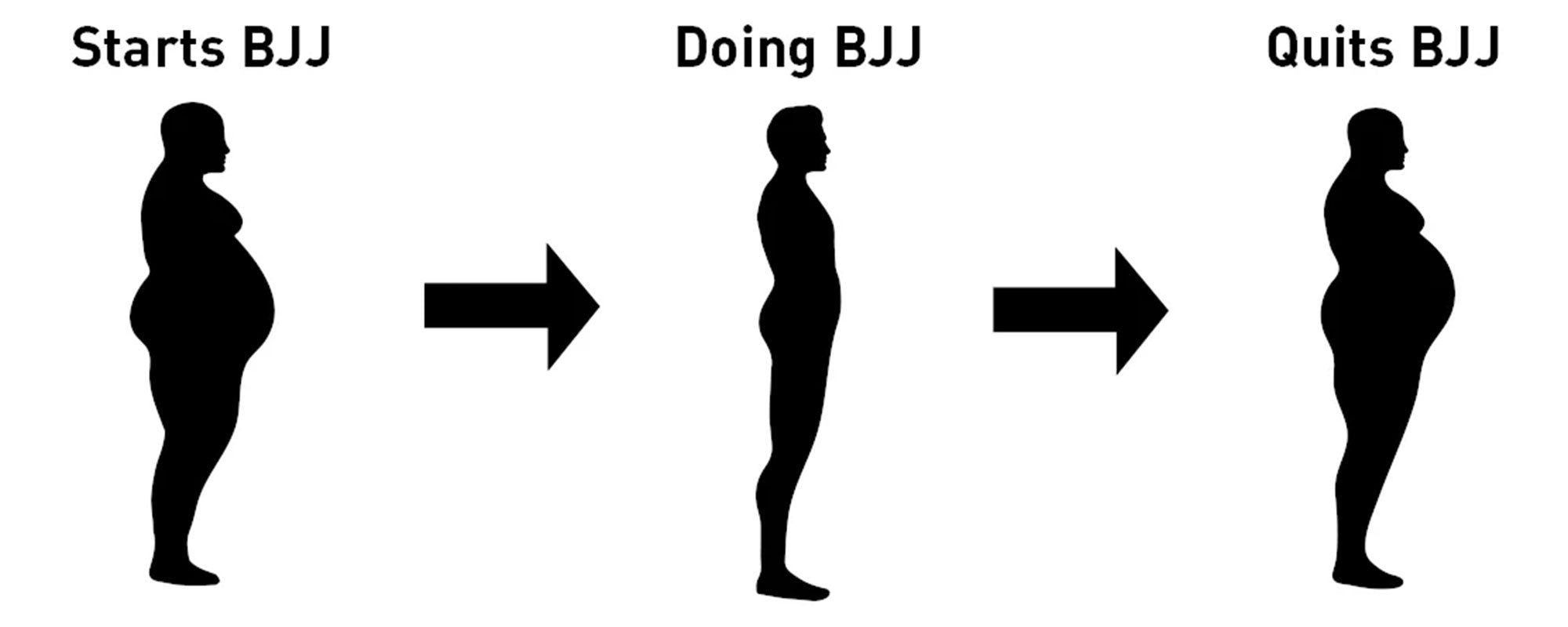 How BJJ Can Help to Lose Weight