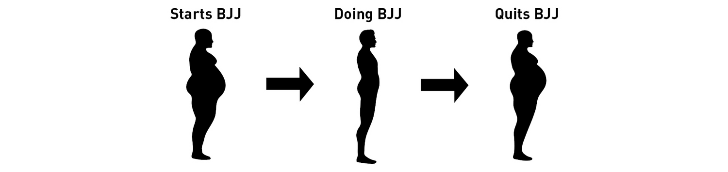 How BJJ Can Help to Lose Weight