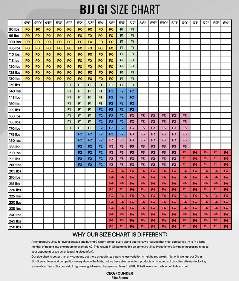 elite core black womens bjj gi size chart