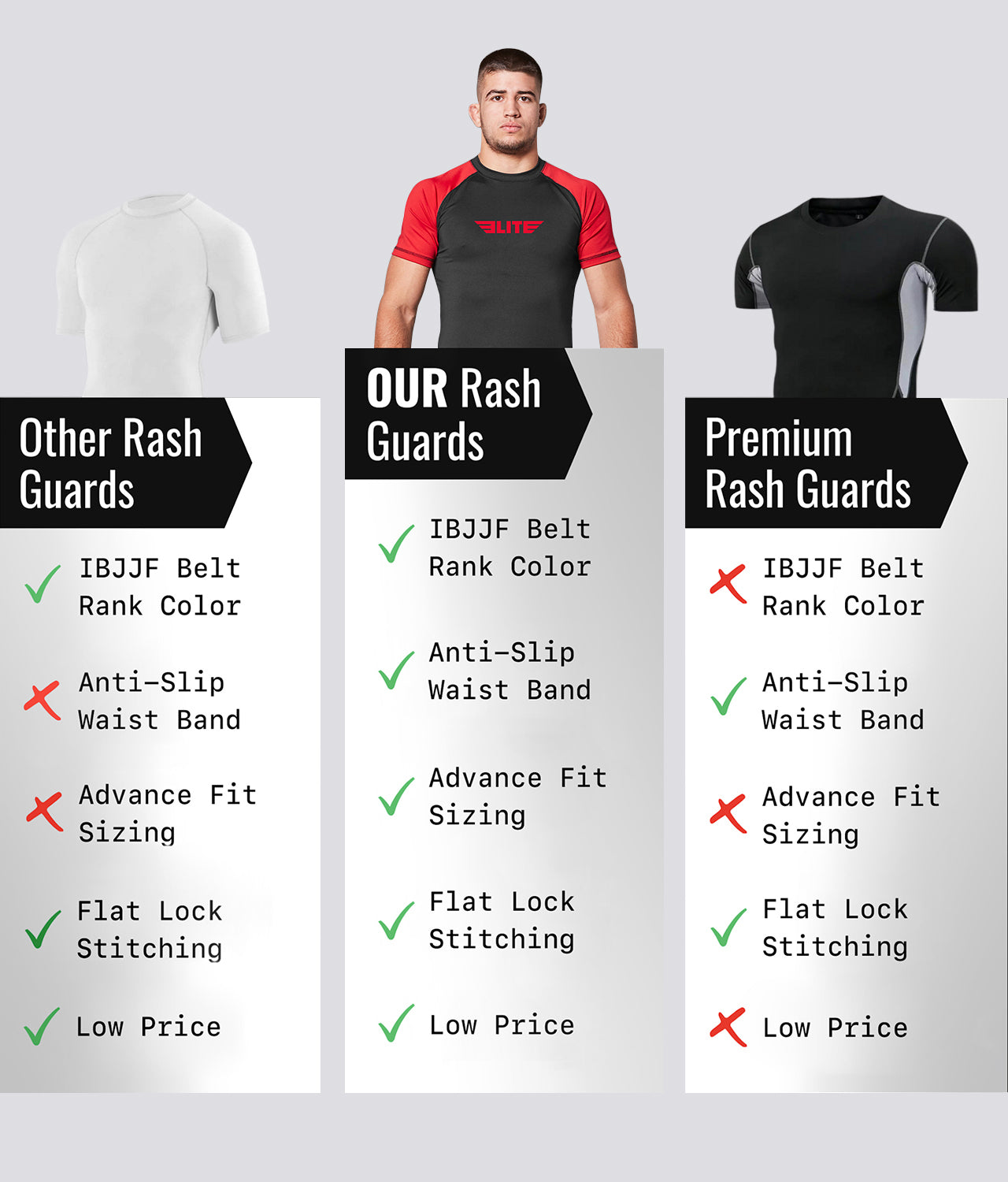 Elite Sports Men's Standard Red Short Sleeve Wrestling Rash Guard Comparison