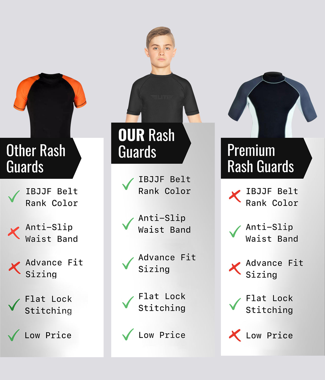 Elite Sports Kids' Standard Black Short Sleeve Muay Thai Rash Guard Comparison