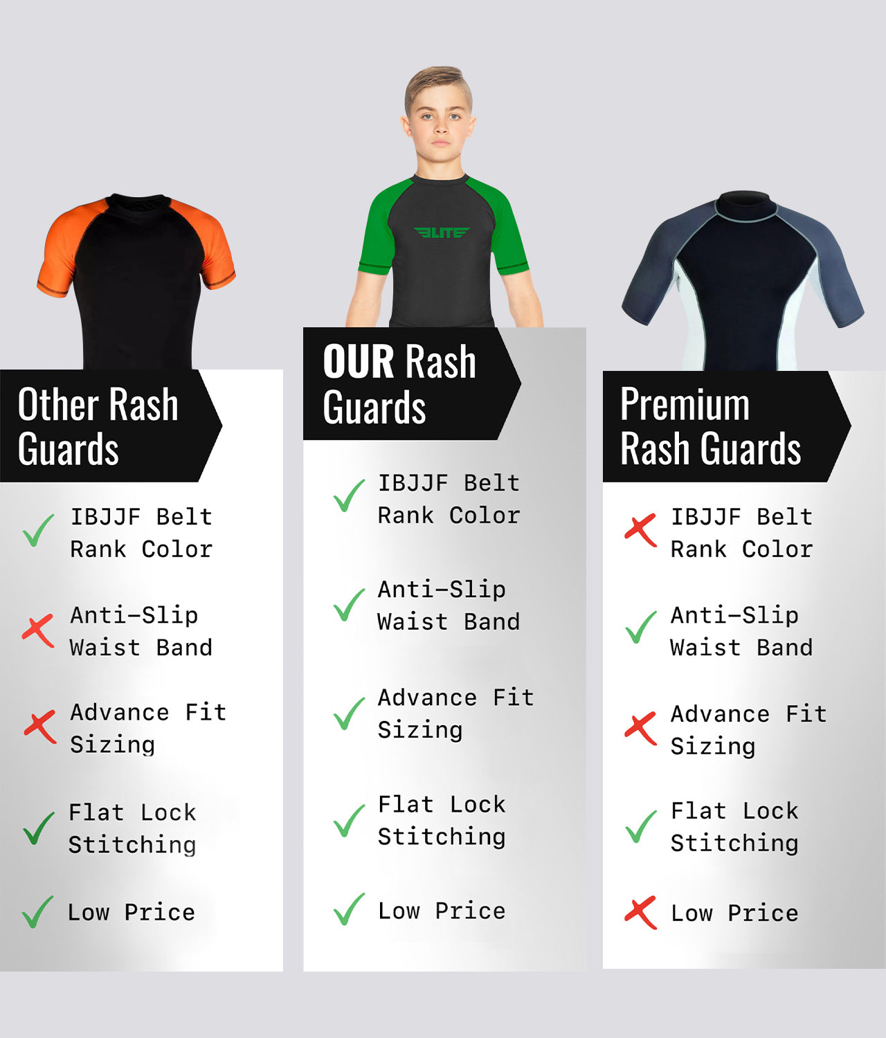 Elite Sports Kids' Standard Green Short Sleeve boxing Rash Guard Comparison