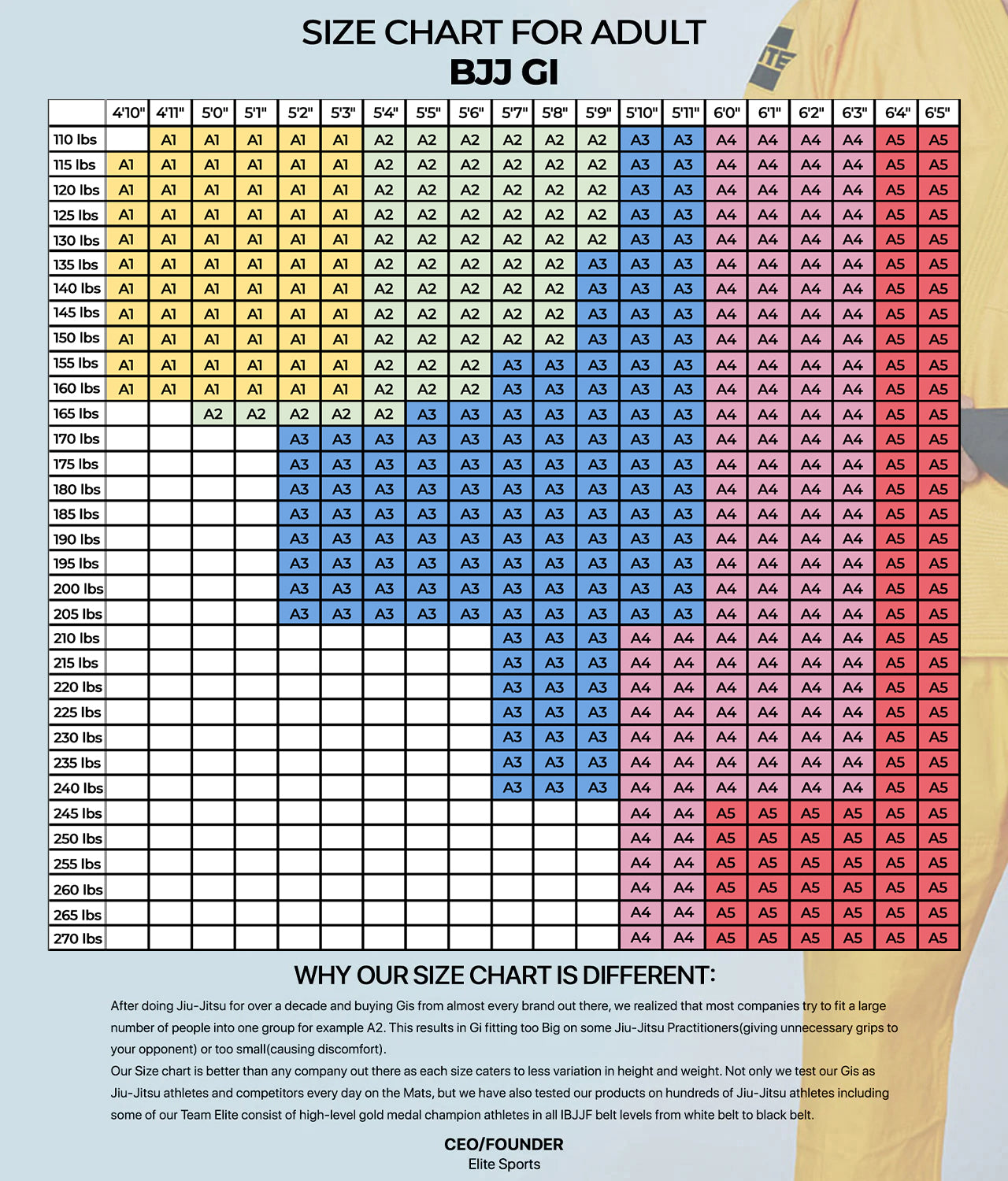 elite core green mens bjj gi size chart