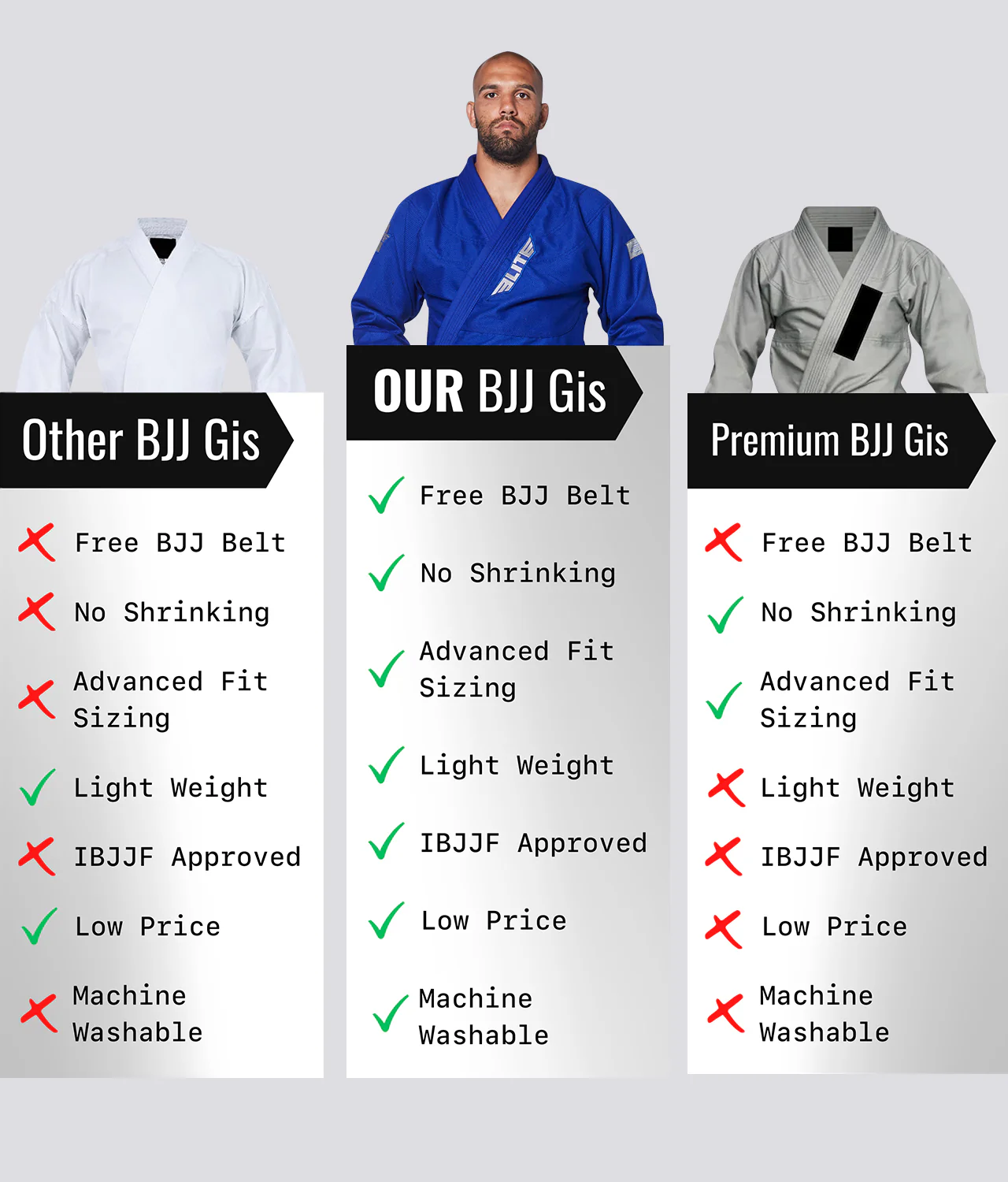 Men's Core Blue Brazilian Jiu Jitsu BJJ Gi - (Pack of 3)